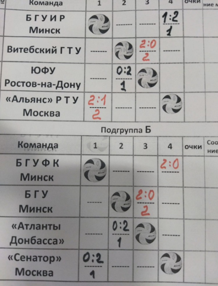 Спартакиада СГ 2023 - первый этап - Волгоград - волейбол юноши - таблицы после 1го тура