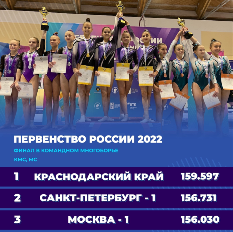 Спортивная гимнастика - Пенза командные девушки 11-12 лет юниорки 13-15 лет - фото4
