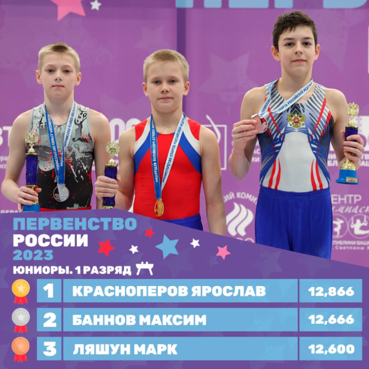 Спортивная гимнастика - Уфа девушки 11-12 лет юноши 12-13 лет - фото6