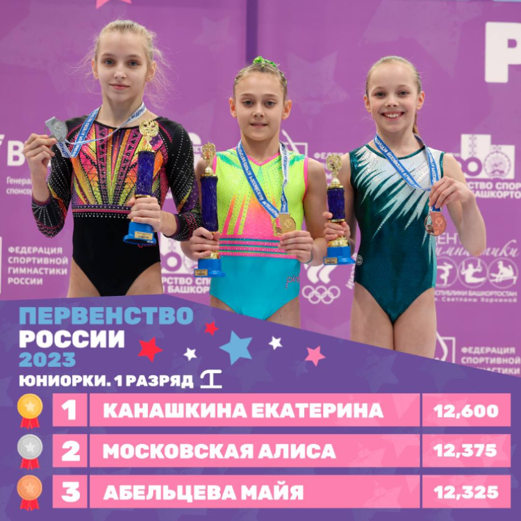 Спортивная гимнастика - Уфа девушки 11-12 лет юноши 12-13 лет - фото8