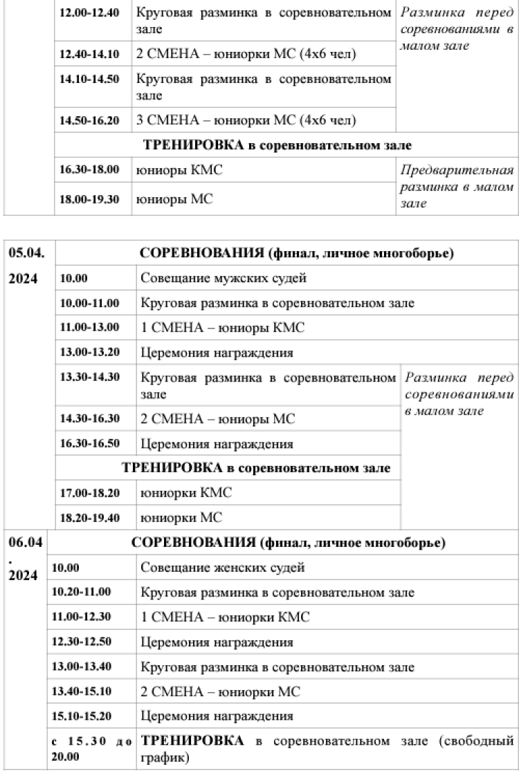 Спортивная гимнастика - Уфа юниоры 14-15 16-17 лет юниорки 13 14-15 лет - график2