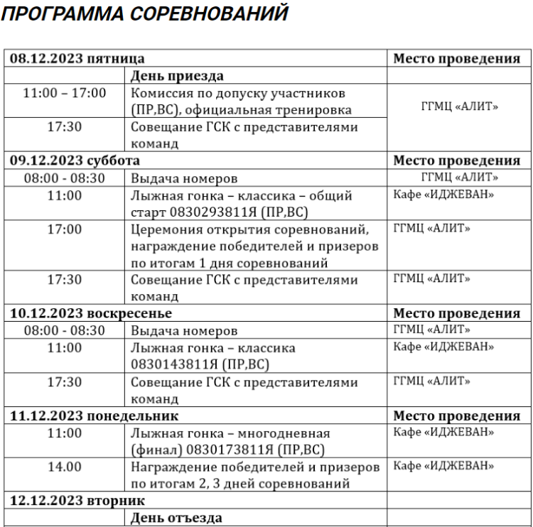 Спортивное ориентирование - Горнозаводск до 15 до 18 до 21 до 24 лет - программа