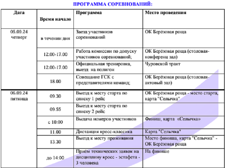 Спортивное ориентирование - Ижевск 2024 кроссовые - программа1