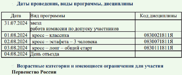 Спортивное ориентирование - Видогощи 2024 кроссовые - программа