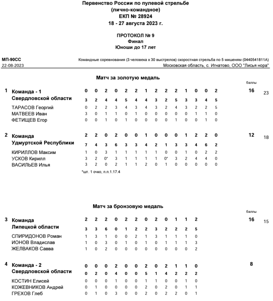 Стрельба пулевая - Игнатово до 17 лет - протокол4