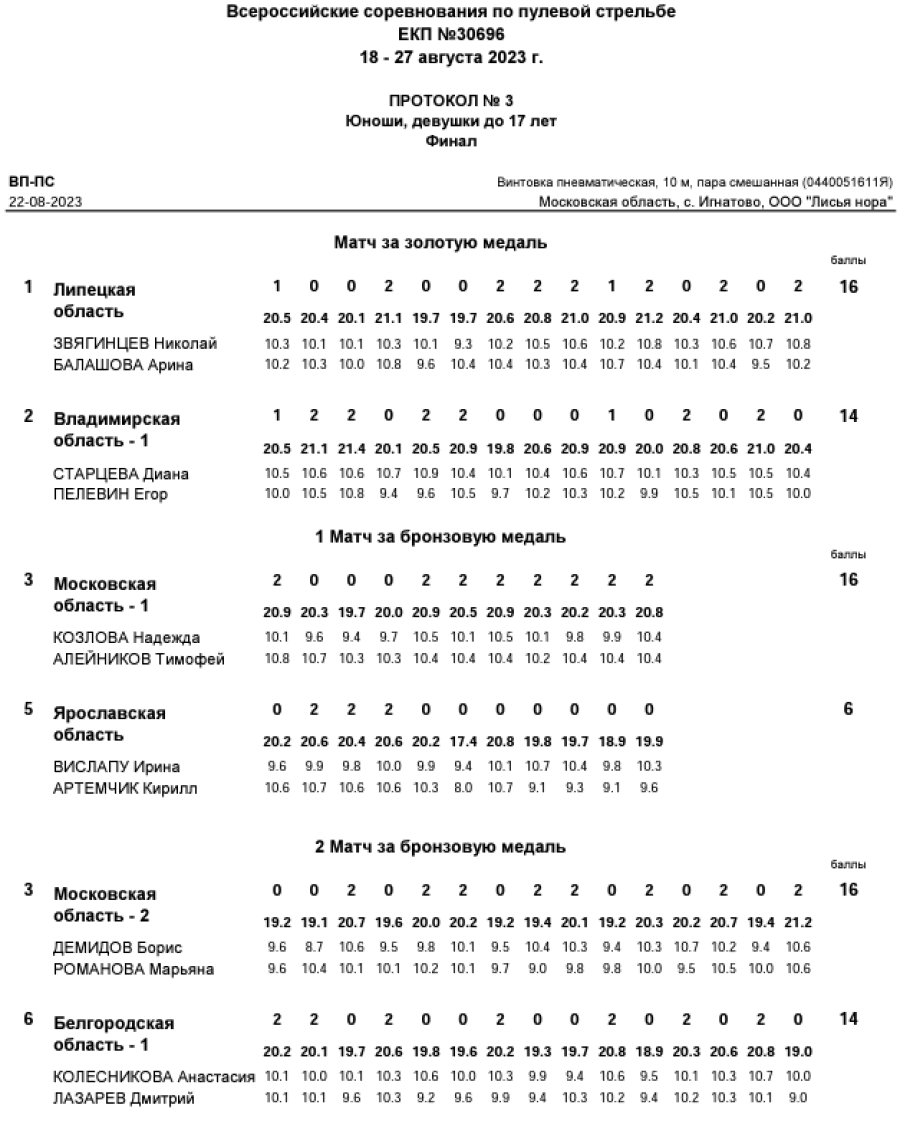 Стрельба пулевая - Игнатово до 17 лет - протокол5