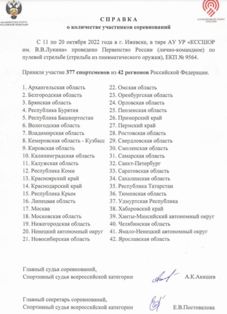 Стрельба пулевая - Ижевск до 19 лет - список регионов