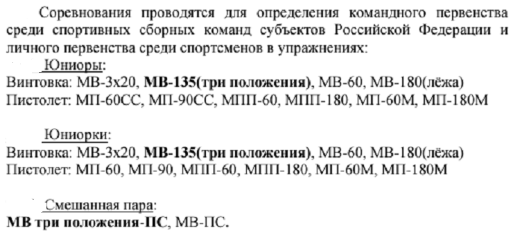 Стрельба пулевая - Казань 2024 малокалиберное до 21 года - классификация и дисциплины