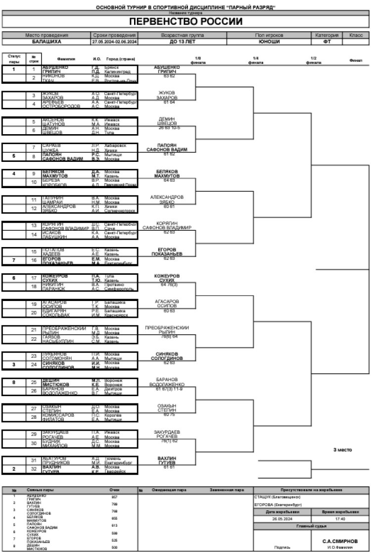 Теннис - Балашиха 13-14 лет - юноши пары - сетка после 1го раунда