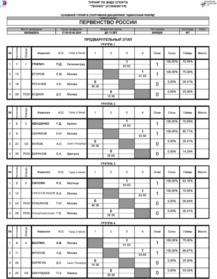 Теннис - Балашиха 13-14 лет - юноши - таблицы после 1го тура1