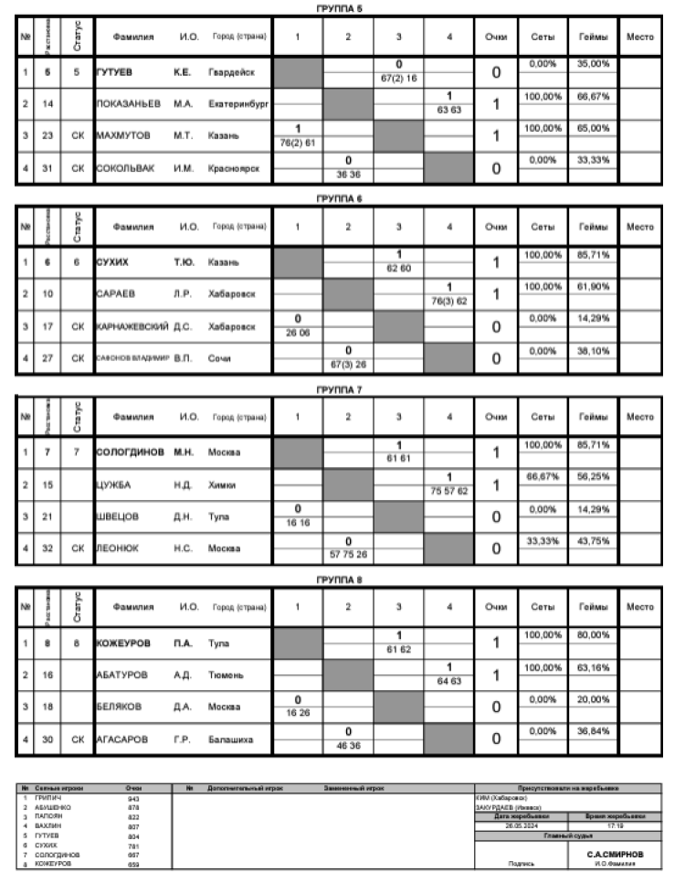 Теннис - Балашиха 13-14 лет - юноши - таблицы после 1го тура2