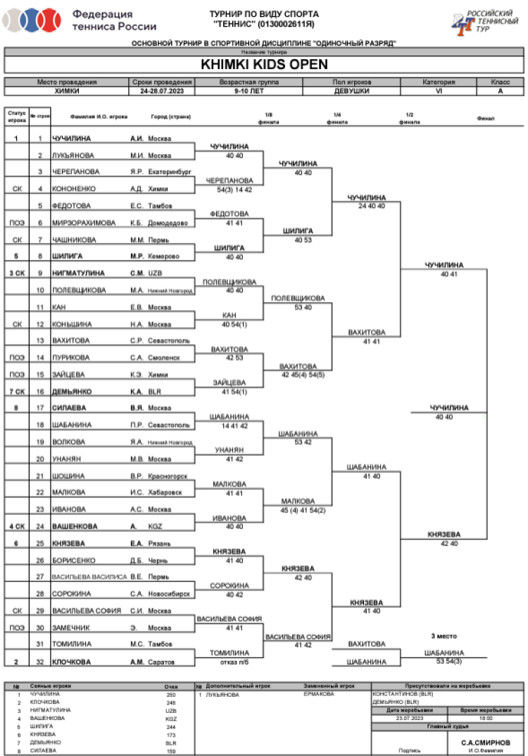 Теннис - Khimki Kids Open - до 10 лет - девочки одиночный сетка итог