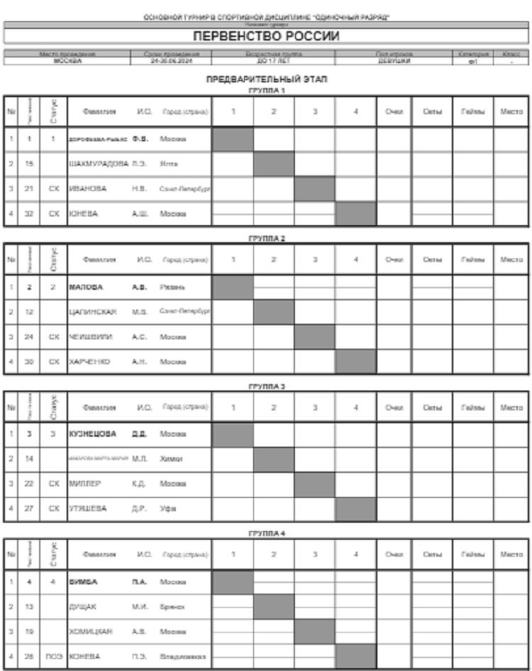 Теннис - Москва 2024 до 17 лет - девушки - таблицы групп1 - перед стартом