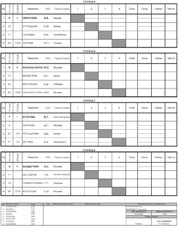 Теннис - Москва 2024 до 17 лет - девушки - таблицы групп2 - перед стартом