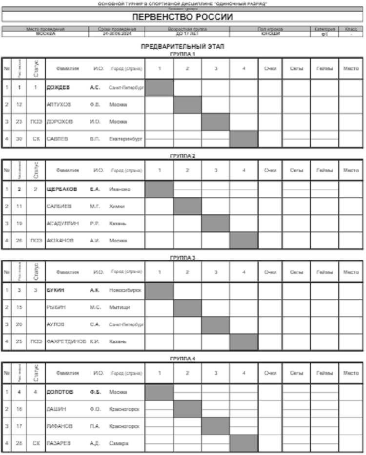 Теннис - Москва 2024 до 17 лет - юноши - таблицы групп1 - перед стартом