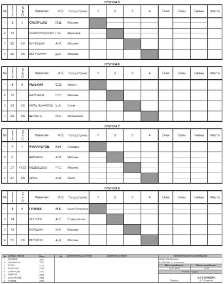 Теннис - Москва 2024 до 17 лет - юноши - таблицы групп2 - перед стартом