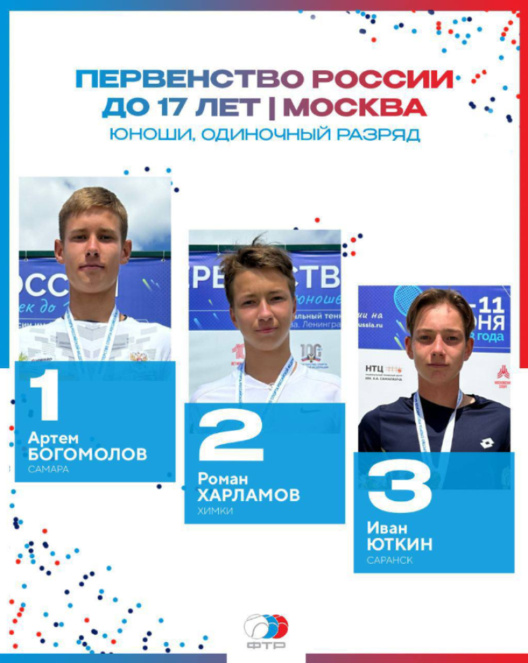 ​​Теннис - Москва до 17 лет - итоги трио1