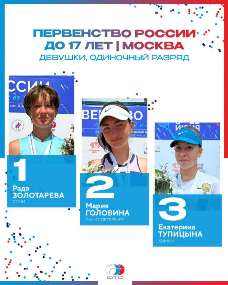 ​​Теннис - Москва до 17 лет - итоги трио2