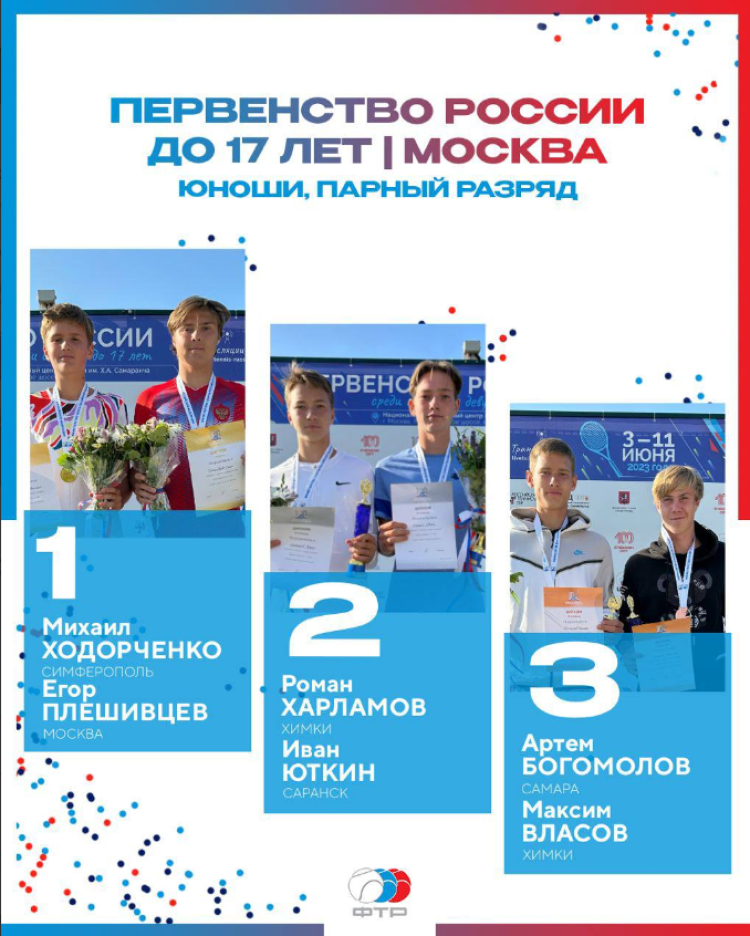 ​​Теннис - Москва до 17 лет - итоги трио3