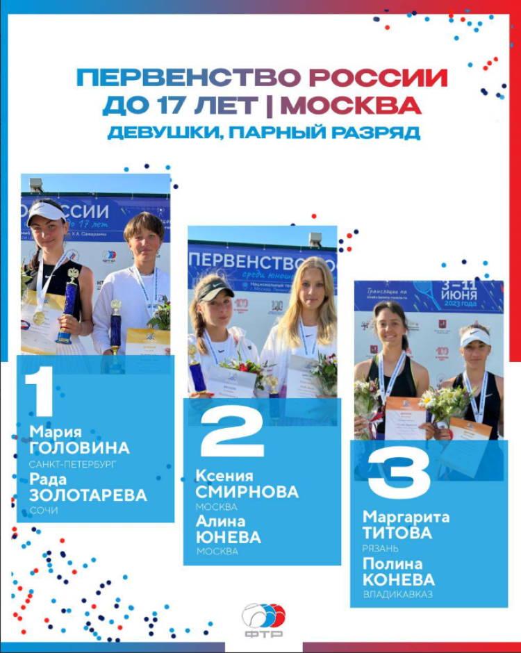 ​​Теннис - Москва до 17 лет - итоги трио4