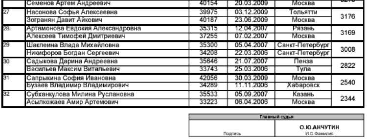 Теннис - Москва 2024 до 19 лет - микст - список участников2
