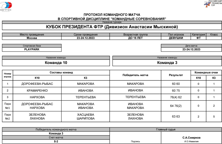 Теннис - Москва Кубок президента ФТР 2023 - девушки финал