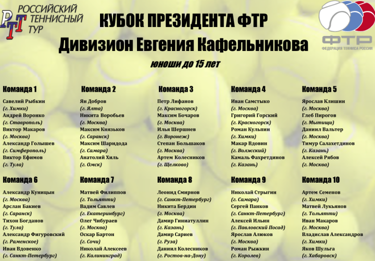 Теннис - Москва Кубок президента ФТР 2023 - юноши составы команд