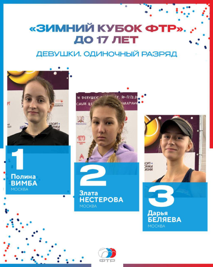 Теннис - Москва Зимний Кубок ФТР 2023 - девушки до 17 лет - трио призеров