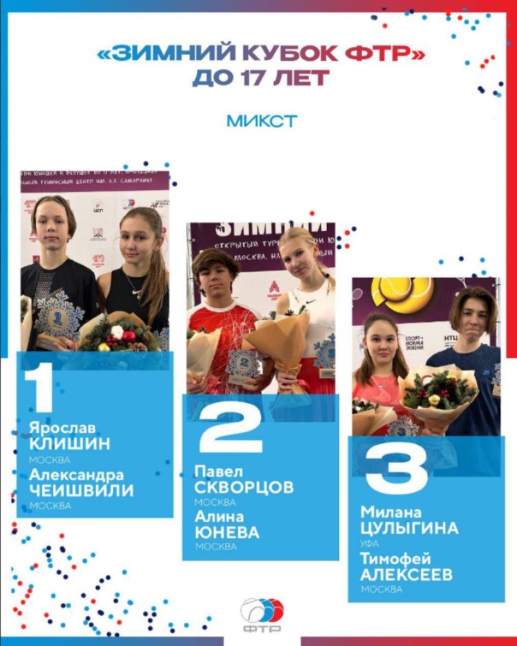 Теннис - Москва Зимний Кубок ФТР 2023 - микст до 17 лет - трио призеров