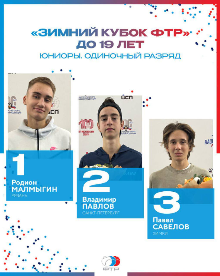 Теннис - Москва Зимний Кубок ФТР 2023 - юниоры до 19 лет - трио призеров