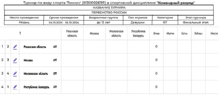 Теннис - Рязань 2024 командное до 13 лет - девушки - финальная пулька - перед стартом