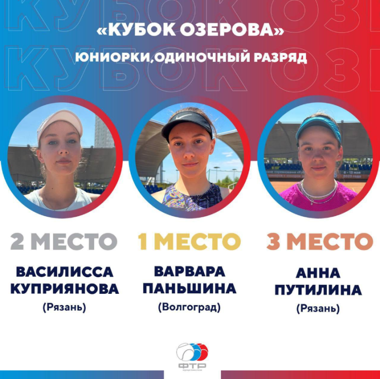 Теннис - Рязань Кубок Озерова 2023 - итоги трио2