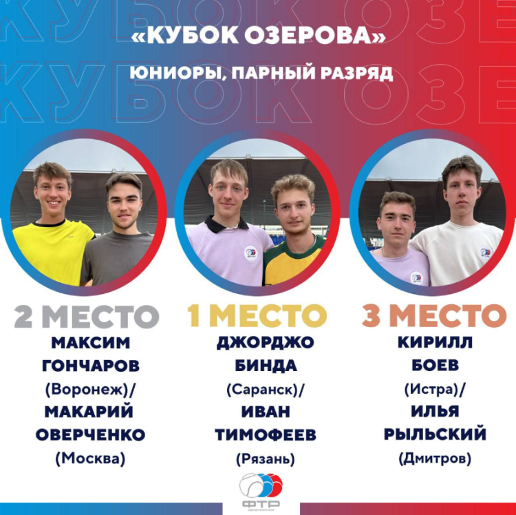Теннис - Рязань Кубок Озерова 2023 - итоги трио3