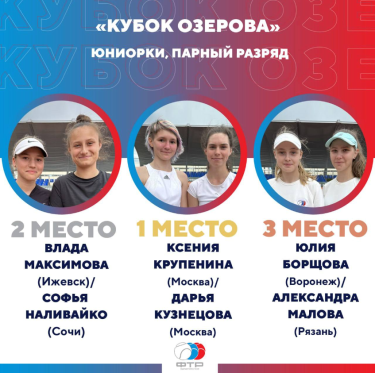 Теннис - Рязань Кубок Озерова 2023 - итоги трио4