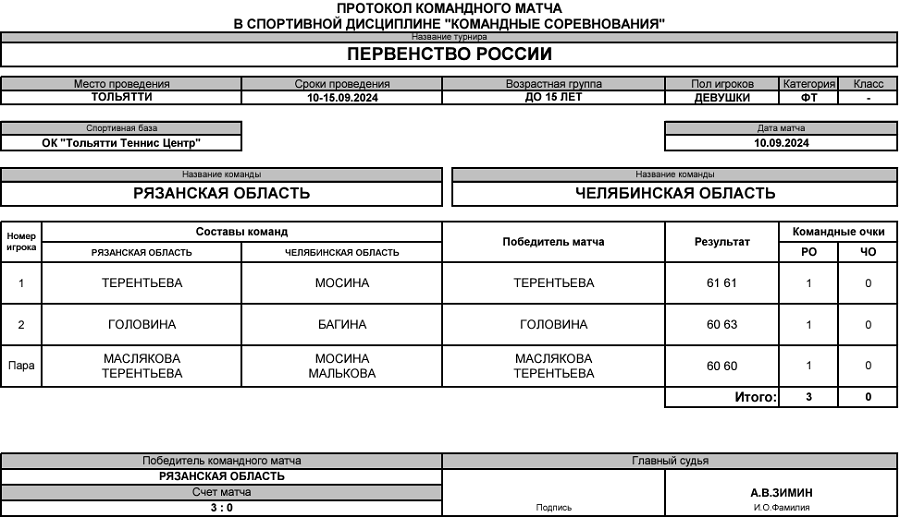 Теннис - Тольятти 2024 командное до 15 лет - девушки - протокол1