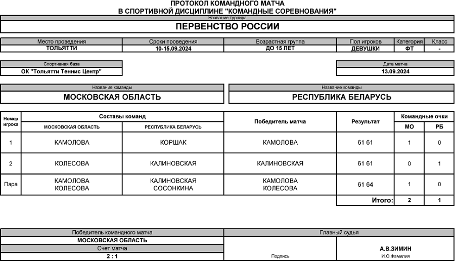 Теннис - Тольятти 2024 командное до 15 лет - девушки - протокол11