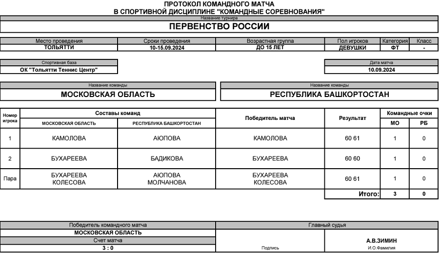 Теннис - Тольятти 2024 командное до 15 лет - девушки - протокол2