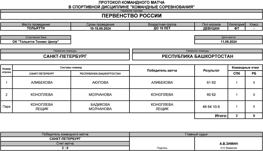 Теннис - Тольятти 2024 командное до 15 лет - девушки - протокол5
