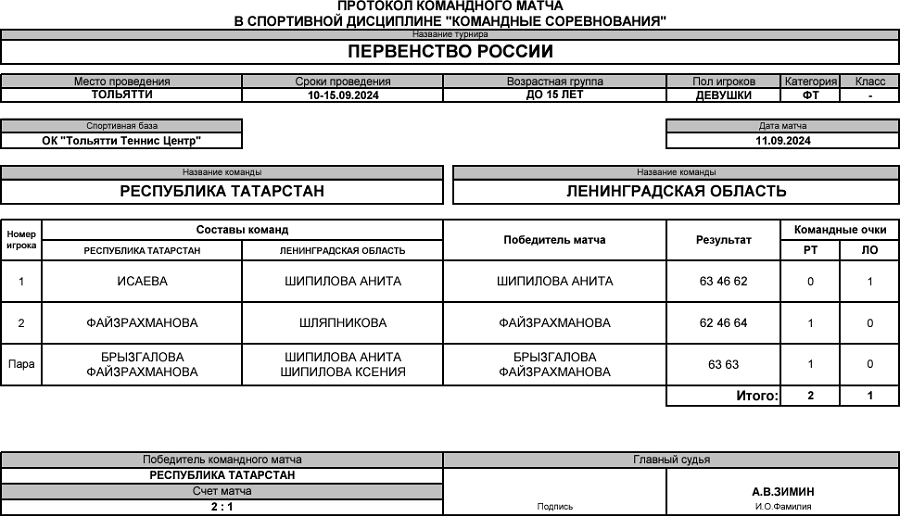 Теннис - Тольятти 2024 командное до 15 лет - девушки - протокол6