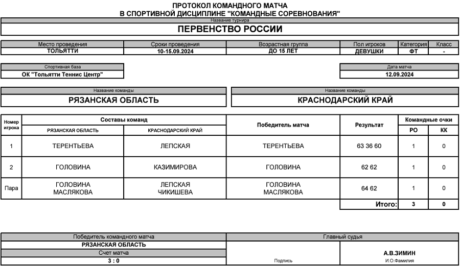 Теннис - Тольятти 2024 командное до 15 лет - девушки - протокол8