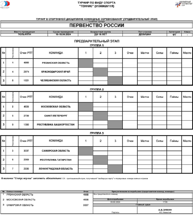 Теннис - Тольятти 2024 командное до 15 лет - девушки - таблицы групп перед стартом