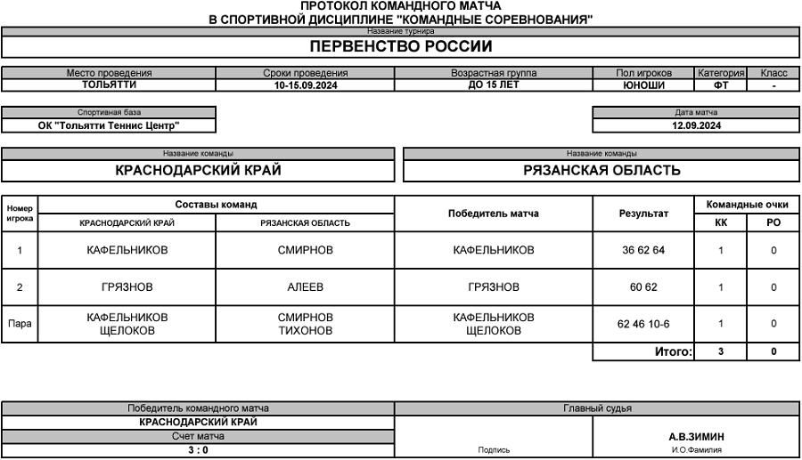 Теннис - Тольятти 2024 командное до 15 лет - юноши - протокол13