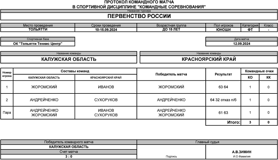 Теннис - Тольятти 2024 командное до 15 лет - юноши - протокол15