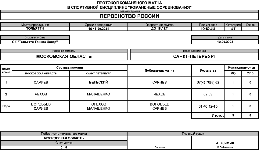 Теннис - Тольятти 2024 командное до 15 лет - юноши - протокол18