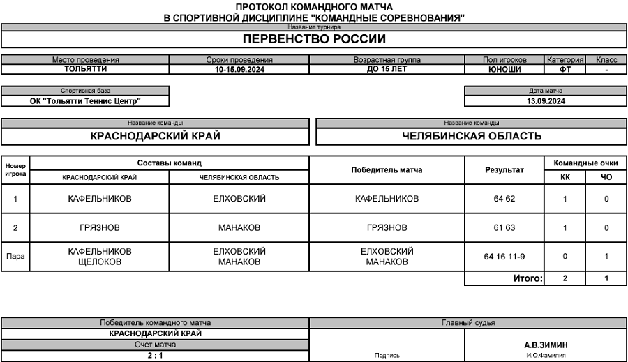 Теннис - Тольятти 2024 командное до 15 лет - юноши - протокол19