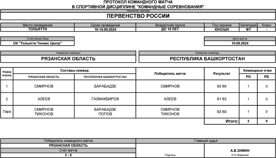 Теннис - Тольятти 2024 командное до 15 лет - юноши - протокол2