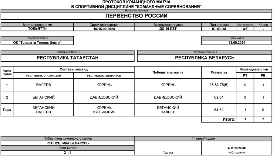 Теннис - Тольятти 2024 командное до 15 лет - юноши - протокол20