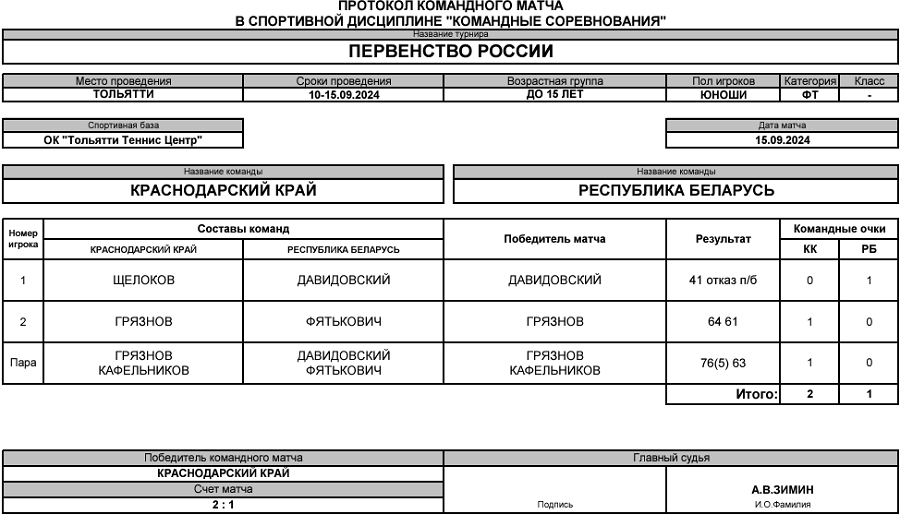 Теннис - Тольятти 2024 командное до 15 лет - юноши - протокол23