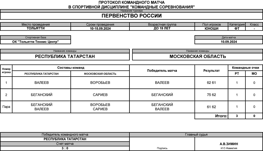 Теннис - Тольятти 2024 командное до 15 лет - юноши - протокол5