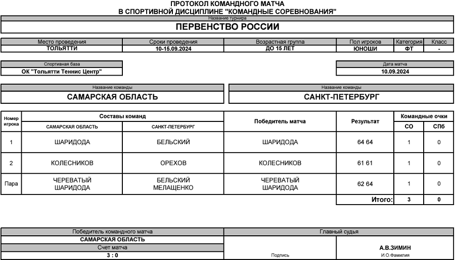 Теннис - Тольятти 2024 командное до 15 лет - юноши - протокол6